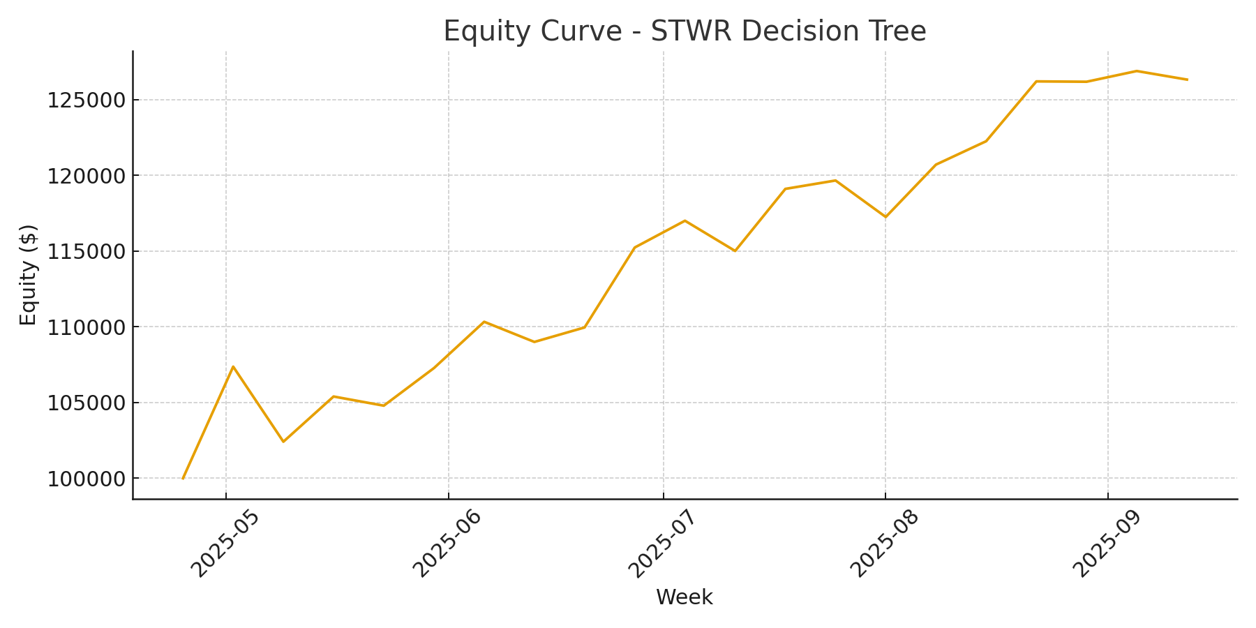equity curve